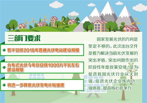 光電發展重點將轉向提質增效 —三部門下發《通知》要求，合理把握節奏，優化新增規模