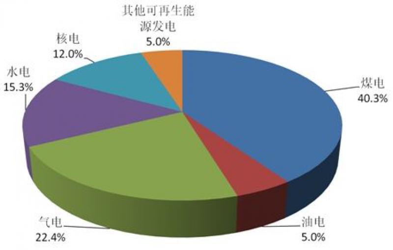 新疆新能源發電量增長近兩成