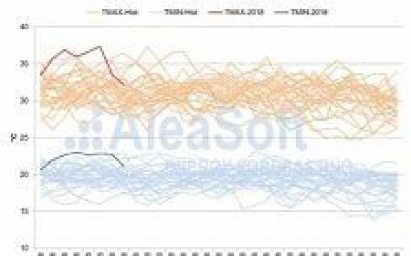 8月初的熱浪打破了溫度，電力需求和價格的記錄