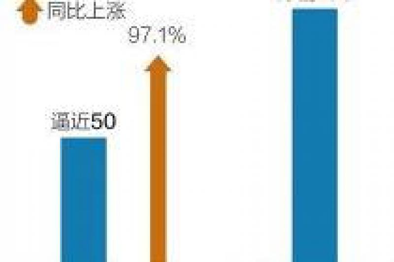 跨國車企加速導入電動車 自主品牌迎來決戰時刻