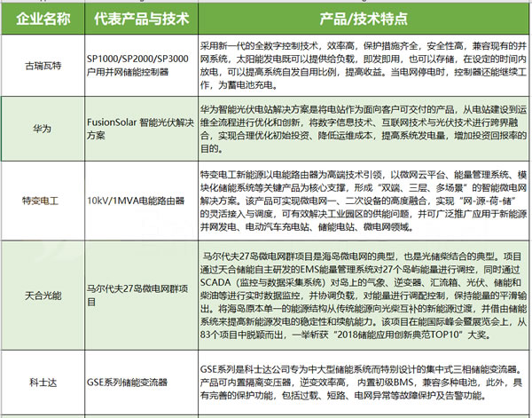儲能真的會是531后光伏的救贖？