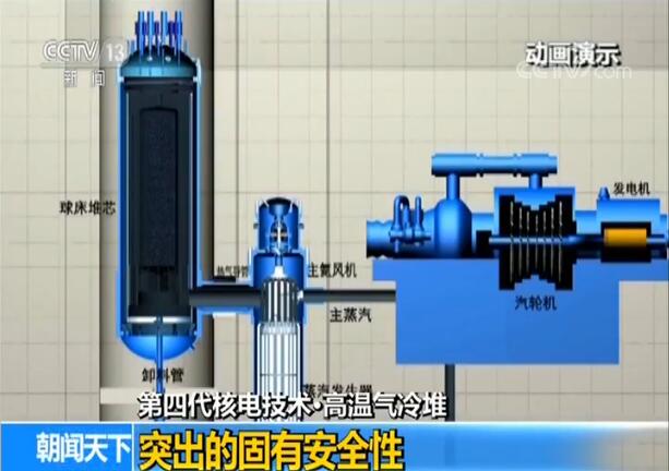 第四代核電技術·高溫氣冷堆 突出的固有安全性
