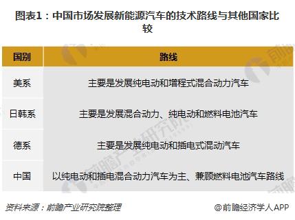 一文了解新能源汽車企業競爭現狀 品牌格局、區域格局成型