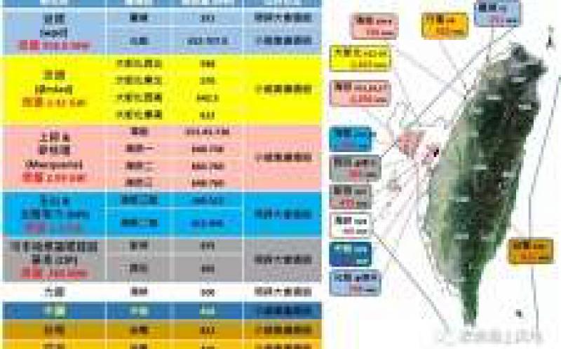 10年內亞洲海上風電裝機必將超越歐洲？
