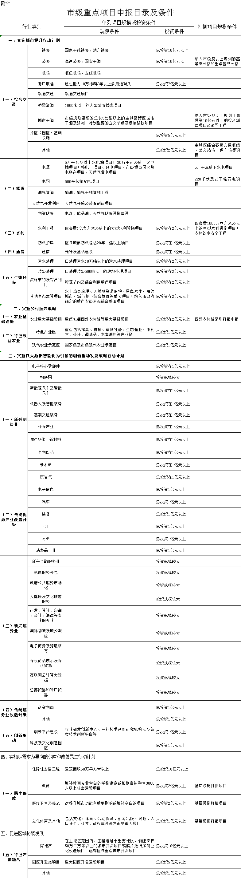 重慶市2019年重點項目申報：火電、新能源、輸變電項目包含在內
