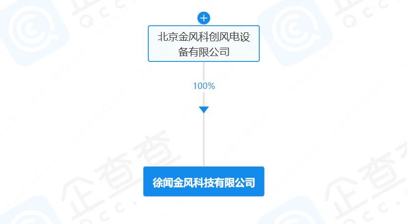 金風科技成立新公司！含海上風電業務