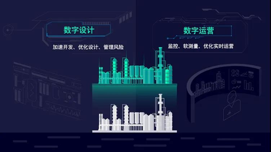 西門子gPROMS，用數據驅動智能化