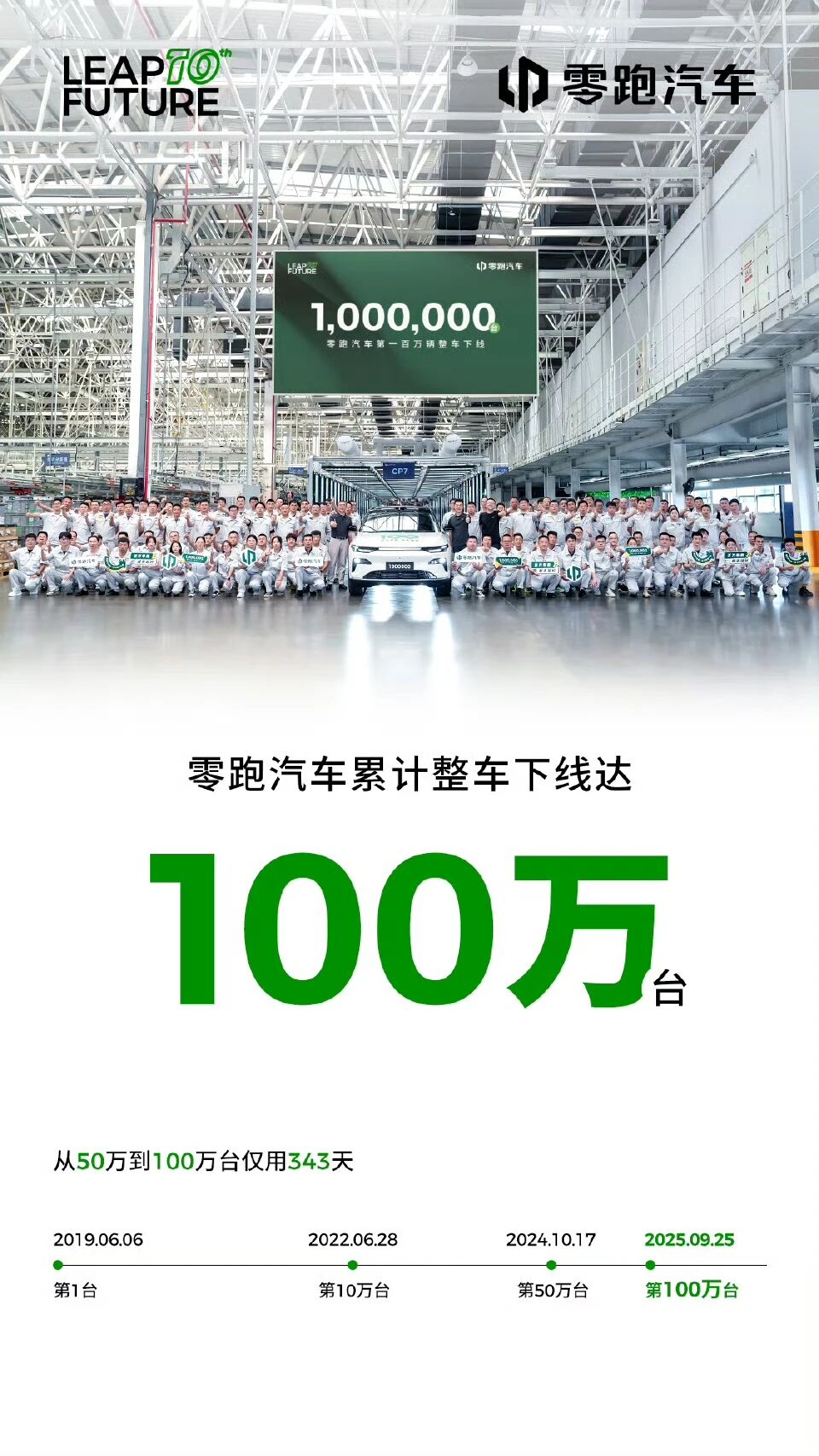 零跑汽車第100萬臺整車下線